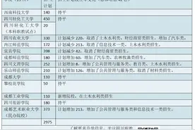 2020年四川对口招生本科院校达13所，录取总计划近3000人图片