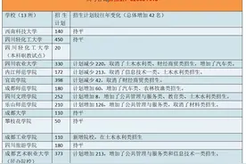 2020年四川对口招生本科院校达13所，录取总计划近3000人图片