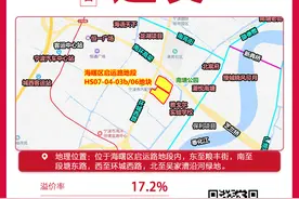 建发斩获海曙启运路地段地块！楼面价约25667元/㎡图片