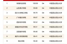 交大希望学院全国排名58位名次提升20位图片
