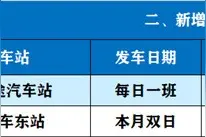 青岛长途汽车站客运班线又有调整 涉及35条线路、41个班次图片