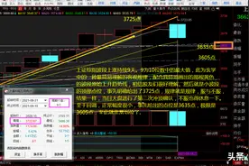大盘调整时的一线光明：小双底与止跌阳线十字星K线形态图片