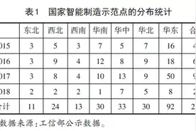 智能制造机械行业人才需求与职业院校专业设置匹配分析图片
