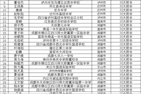四川省空军青少年航空学校拟录取学生名单，看看有木有你认识的人图片