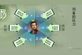 三国里的管理：博望之战——给刘备的领导力点赞 管理培训课件图片