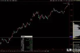 如何看筹码分布，掌握筹码分布的观察方式？图片