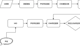 AnalyticDB向量检索+AI 实战：声纹识别图片