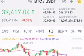 一夜之间血本无归，现在的币圈太可怕了图片
