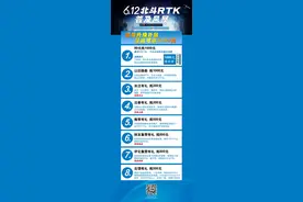 惊！惯导RTK最低售价12899￥？图片