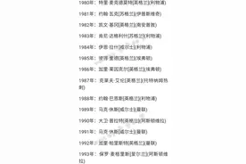 历年英格兰PFA足球先生图片