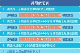 最容易被忽视的肿瘤征兆！如何提早发现？内附权威自测表图片