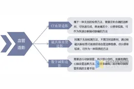 中国血管造影设备行业发展现状及趋势，技术持续迭代升级「图」图片