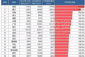 房企暴雷、高度内卷，年轻人正在逃离深圳图片
