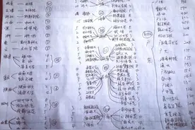 广东省2021年本科体育类最喜欢读哪些学校？广体图片