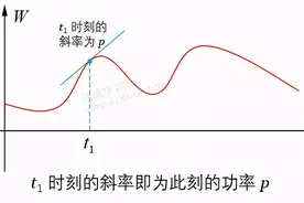 无功功率是什么？很多人都没弄懂...图片