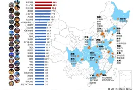 “人口+”大数据视角下的国内4000个商圈盘点图片