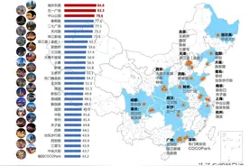 “人口+”大数据视角下的国内4000个商圈盘点图片