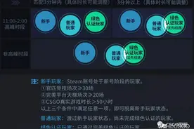 严防“小号炸鱼”，CSGO完美平台匹配机制跨越式升级图片