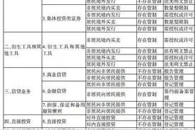 刚刚，重磅文件发布！浦东收到超级大礼包，深刻影响上海命运图片