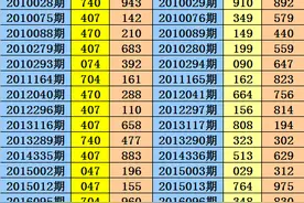 阿宝2021197期3D推荐：本期绝杀一码8，双胆参考01图片