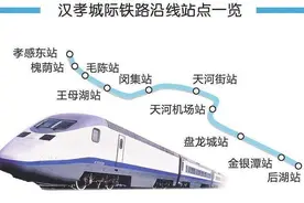 武孝城际铁路应北延到河南信阳，大悟广水孝昌三地应共同推动落地图片