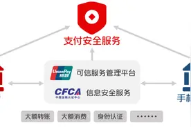 中国银联正式推出移动安全支付产品——手机盾图片