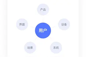 8000字干货！从 UI 转岗交互前，我做了哪些准备（上）图片