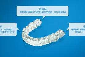 隐形矫治适用于哪些人群？图片