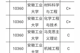 安徽工业大学学科评估情况图片