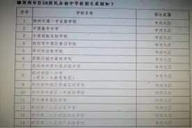 郑州市区58所民办初中招生范围划定图片