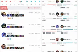 LOL大乱斗脚本成灾？玩家：不买装备无脑送 全场输出1200图片