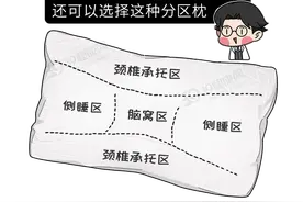 才明白，枕头原来不是枕“头”的！长期用错伤身体，你睡对了么？图片