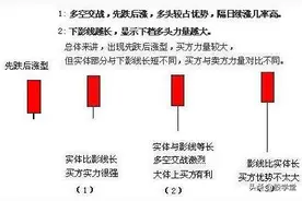 图解：12种单根K线意义图片
