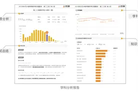 “好分数”合作学校，三个故事说清楚如何冲刺“最后一公里”图片
