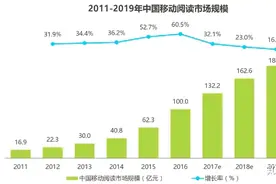 微信读书VS网易蜗牛读书 竞品报告分析图片