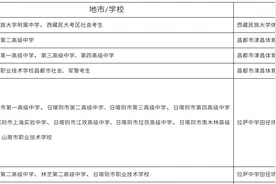 西藏2020年高考体育专业加试时间公布图片