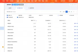 新开的淘宝店，该怎么运营呀？有没有什么靠谱的建议？图片