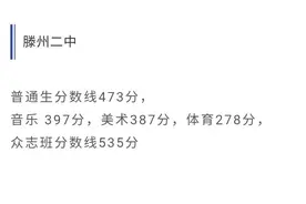 枣庄市各中学2020年中考录取分数线汇总图片