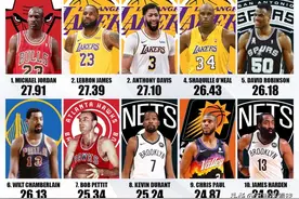 NBA球员效率值（PER）前十：乔丹又是第一，神就是神图片