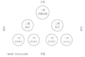 墓葬的三种格局图片