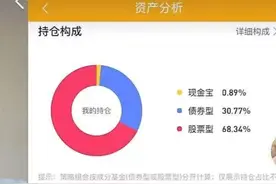 美妆博主都开始分享投资了？大V实盘操作，百万本金翻倍，新基民跑步进场图片