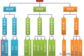 10年经验1篇文章，细数行业内幕，让你更懂葡萄酒图片