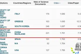 美国最新数据：对外经贸大学1个学科进入ESI全球前1%！图片