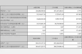 股东离场基金接盘 净利润急涨急跌的兴齐眼药（300573.SZ）靠预期支撑股价图片