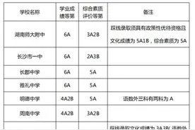 长沙学子要多少分才能进入四大名校呢？图片