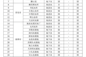 来看看你家自来水水质合格不-5月山东省城市水源地水质状况图片