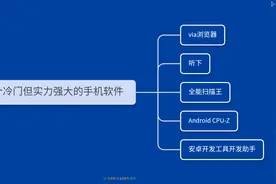 5款超冷门但是玩机大神都在用的手机软件图片