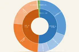 金融业管理失范频发，互联网平台生态亟须改善——5月企业社会责任警示事件分析图片
