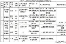 上海通报6批次加热器不合格：南极人、扬子等在内图片