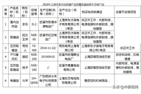 上海通报6批次加热器不合格：南极人、扬子等在内图片